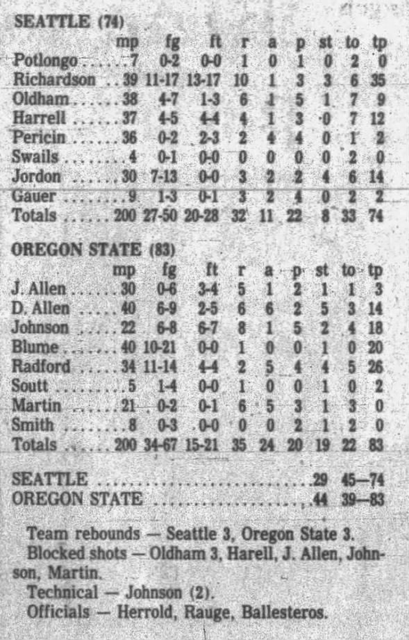 Clipping from Corvallis Gazette-Times